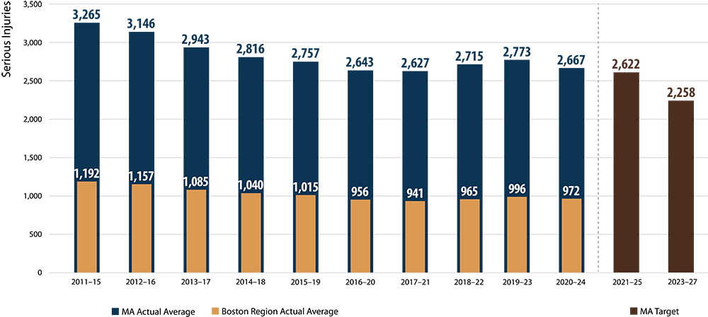 Bar chart.